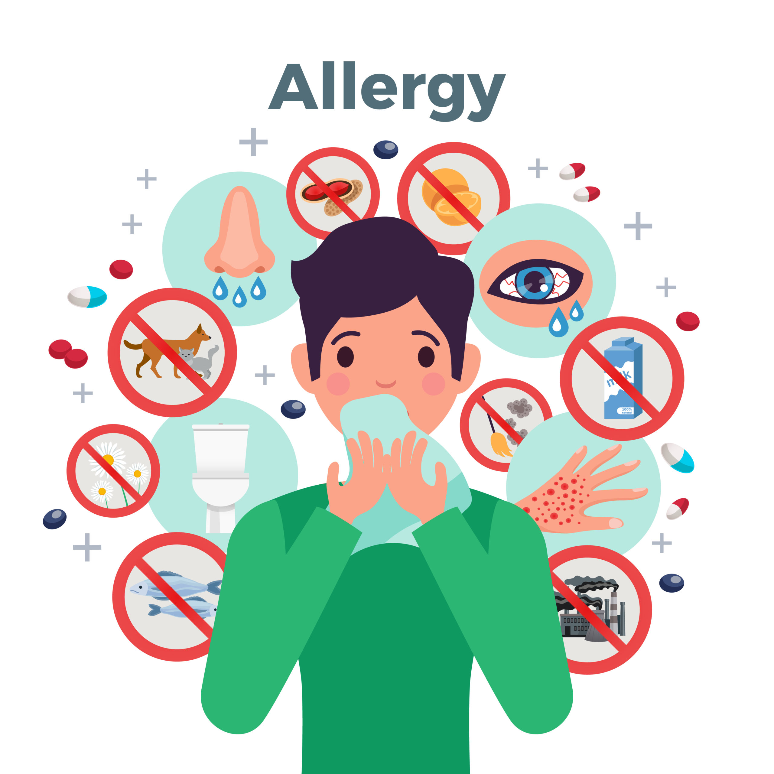 Allergy & Immune Care